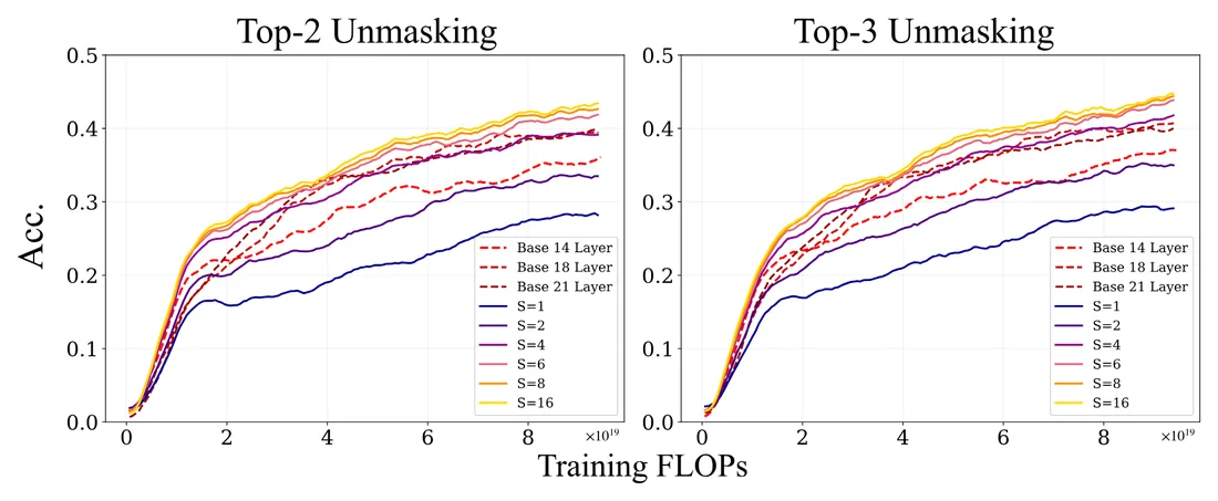 Figure from &ldquo;Looped Diffusion Language Models&rdquo;